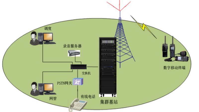 公安应急通信指挥系统：关键技术与选购要点**