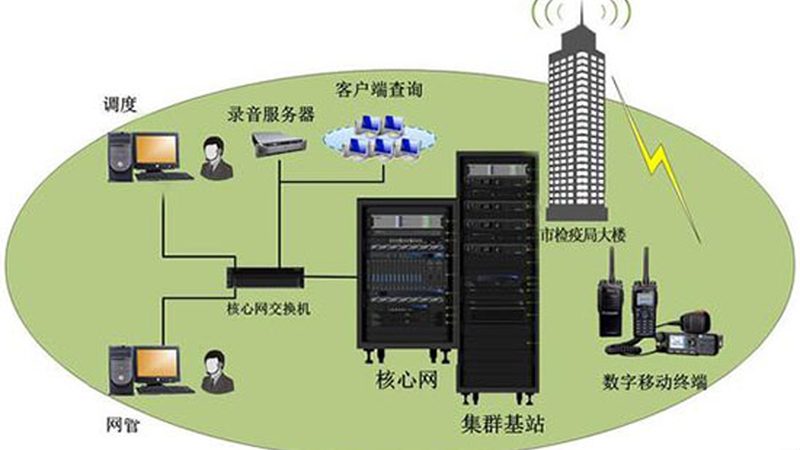 通信工程资质办理：揭秘流程与关键要素